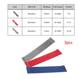 Zacro 5 Levels Resistance Bands Rubber Elastic Fitness Resistance Bands Loop Set 60cm Fitness Band for Exercise Yoga Workout